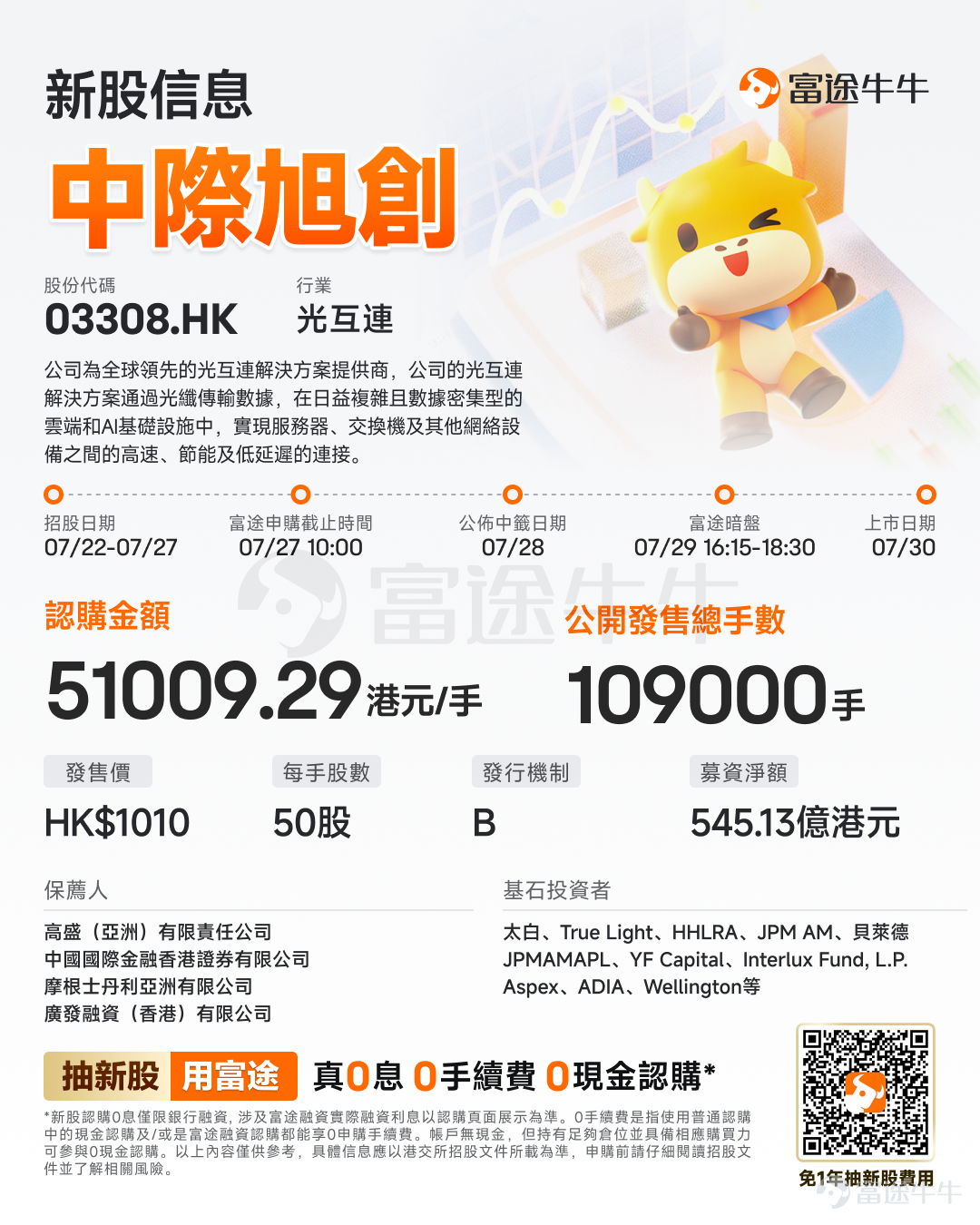 富途資訊7月22日消息，$中際旭創 (03308.HK)$發佈公告，於7月22日-7月27日招股，公司擬全球發售約5450萬股股份，預期將於7月30日上市。 公司概況 公司爲全球領先的光互連解決方案提供商。公司的光互連解決方案通過光纖傳輸數據，在日益複雜且數據密集型的雲端和AI基礎設施中，實現服務器、交換機及其他網絡設備之間的高速、節能及低延遲的連接。公司的主要產品爲光模塊，可通過實現電信號與光信號的相互轉換來傳輸海量數據。 公司具備優勢，能夠領先行業把握市場機遇。通過與先進的雲服務廠商及AI計算解決方案提供商的長期合作，公司開發下一代解決方案，以滿足其高標準且不斷變化的產品需求。公司致力於確保交付的及時性和可擴展性，同時推動成本效率的持續提升。基於公司對技術創新的堅持，公司能夠提供領先的光互連解決方案，爲支持和推動下一代AI基礎設施的發展注入關鍵動能。 財務概況 於2023年、2024年、2025年公司來自光模塊的收入分別爲人民幣10182.0百萬元、人民幣22885.8百萬元、人民...