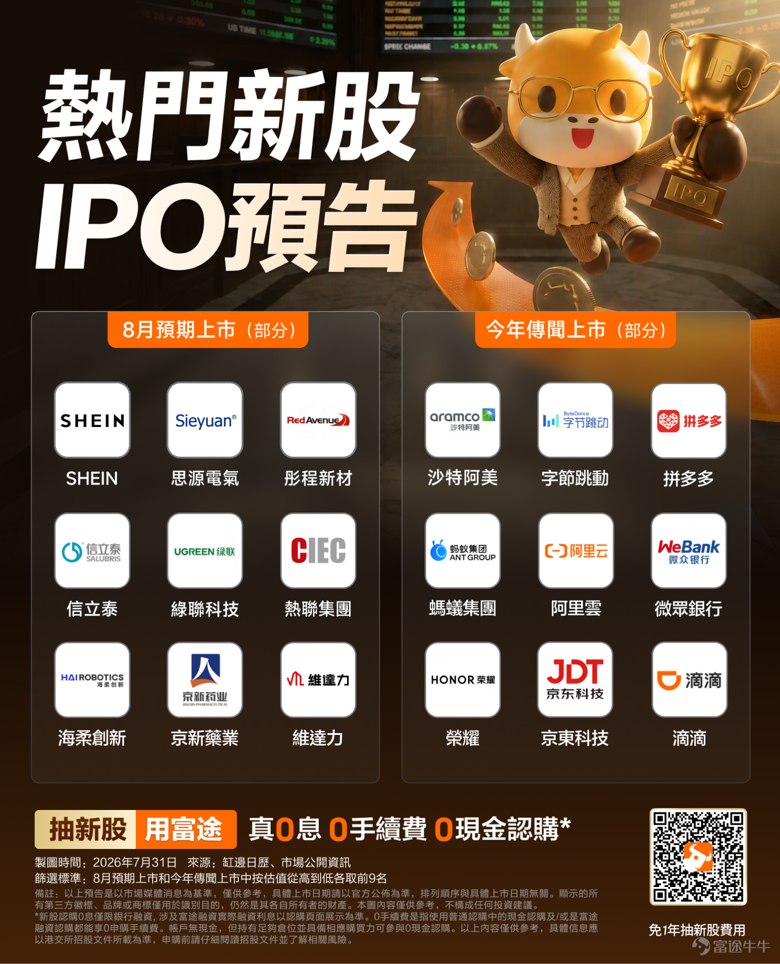 Hello, fellow investors! Niu Niu’s IPO Watch has compiled the hot HK IPOs for August and 2026—be sure to check them out![Cheerlead][Cheerlead] As of this writing, $NASN TECH (02261.HK)$ is currently in active subscription, with bookbuilding closing at 10:00 on August 4, grey market trading scheduled from 16:15 to 18:30 on August 6, and official listing on August 7. Nason Technology: Nason Technology develops intelligent driving motion control technologies and currently offers brake-by-wire solutions. The company focuses on providing mission-critical brake-by-wire systems for intelligent driving, which refers to the application of advanced sensing, computing, and control technologies to enable vehicles to assist or automate driving functions—enhancing safety, comfort, and efficiency. This field demands stringent safety standards and high technical barriers, and the company’s solutions integrate fully in-house developed control algorithms, software, and hardware. $SHEIN Global Holdings Limited (811318.HK)$ According to HKEX disclosures on July 26, Shein International Holding Limited (formerly known as Huicui Limited) passed the HKEX Main Board listing hearing, with Goldman Sachs, Morgan Stanley, and JPMorgan acting as joint sponsors. Based on retail sales in 2025, the company is the world’s largest online fashion destination and one of the top five global apparel and footwear companies. The prospectus indicates that Shein is a global online fashion and lifestyle company serving approximately 160 markets during 2025 with around 2...
