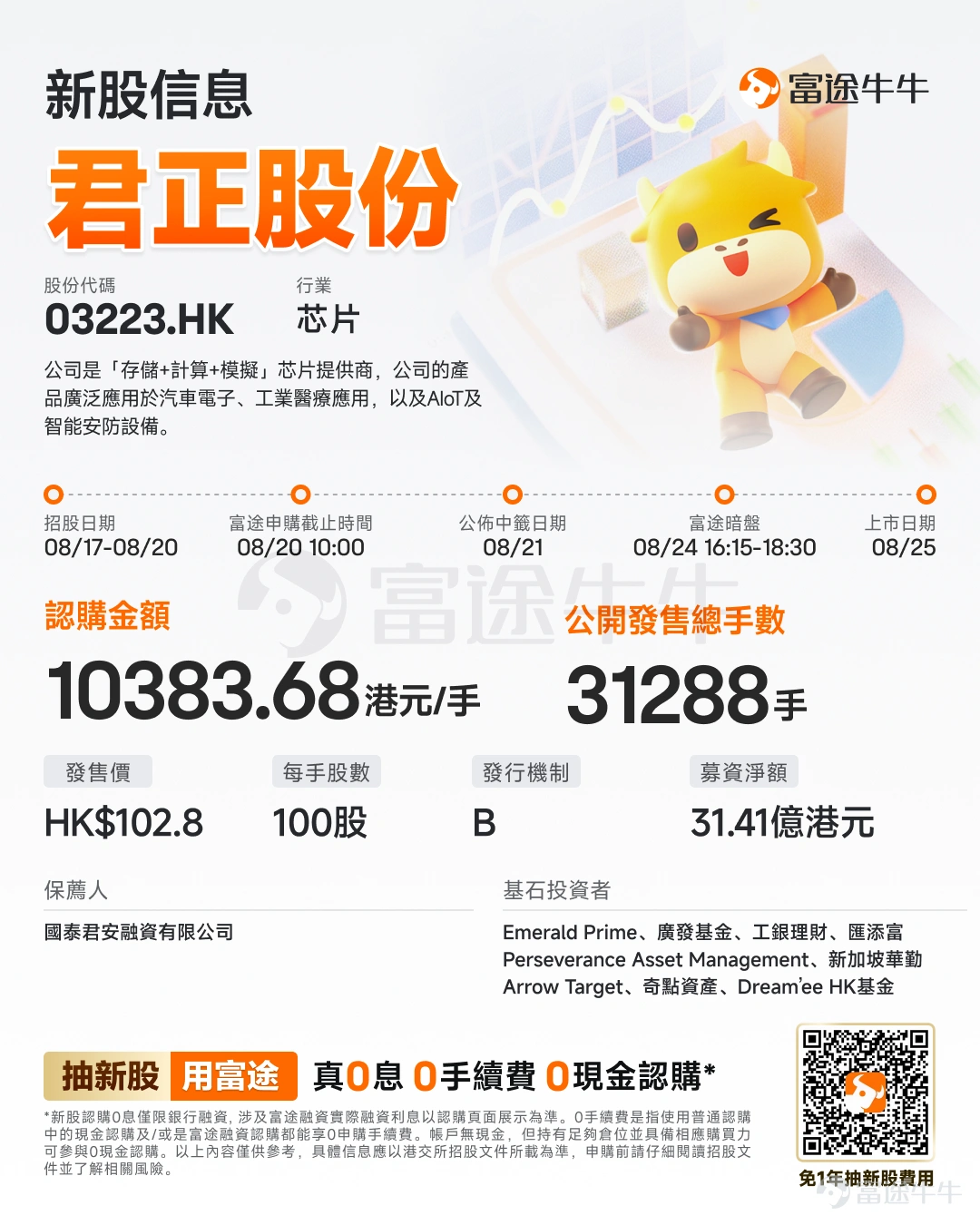 Futu News, August 17 update:$INGENIC (03223.HK)$Announced that the IPO will take place from August 17 to August 20. The company plans a global offering of approximately 31.2873 million shares and is expected to list on August 25. Company Overview The company is a provider of "Memory + Computing + Analog" chips. Leveraging industry trends and proprietary technology, the company offers memory chips optimized for AI workloads, computing chips with acceleration and inference capabilities, and analog chips enabling intelligent sensing and power management. Its products are widely used in automotive electronics, industrial medical devices, AIoT, and smart security equipment. The company operates under a fabless model, focusing on chip R&D and design while collaborating with leading foundries and assembly/test subcontractors to ensure business scalability. Through organic growth and strategic acquisitions, the company has built a comprehensive product portfolio. According to Frost & Sullivan, the company holds a leading position in key global markets, continuously empowering development and innovation in frontier tech sectors such as automotive electronics and edge AI. Financial Overview The company's total revenue decreased from RMB 4,530.9 million in 2023 to RMB 4,212.6 million in 2024, primarily due to a decline in memory chip sales revenue. The company's total revenue subsequently increased to RMB 4,741... in 2025.