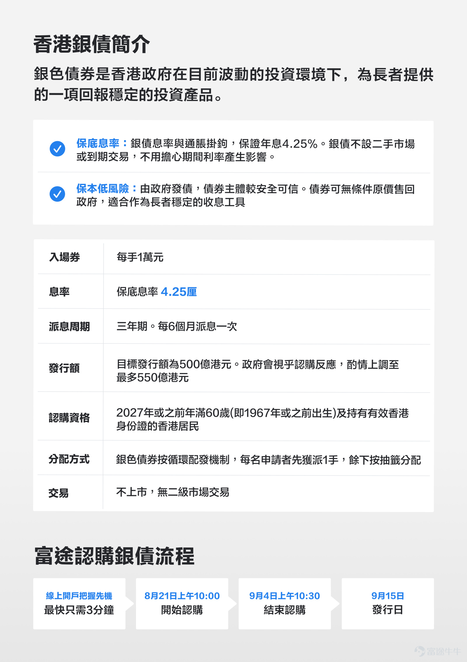 銀債2026現已正式開啟認購（8月21日起至9月4日）[打call] 一、銀債是什麼？ 銀色債券（銀債）是由香港特別行政區政府發行的固定收益零售債券，專為60歲及以上的香港居民而設，自推出以來已累計服務數十萬香港長者。 2026年銀債的最新息率、認購安排及發行詳情，請前往香港政府債券官方網站查閱：[鏈接: https://www.hkgb.gov.hk]  二、銀色債券有哪些主要特色？ 政府信用背書：銀債由政府發行，到期按面值償還本金，主體信用評級極高，違約風險低 穩定現金流：每半年派息一次，定期收息有助長者安排日常生活開支，財務節奏更有規律 年期短，靈活性高：僅3年年期，持有人可隨時向政府申請按面值提前贖回，資金不被長期鎖死 門檻親民，結構簡單：每手1萬港元起，產品邏輯清晰，不涉及複雜衍生工具，易於理解及管理 三、富途 x 銀色債券 本次銀債保底4.25厘，富途推出「九免」優惠：申購手續費、申請手續費、托管費、不動戶費、轉入費、轉出費、代收利息手續費、 提早贖回費、到期贖回費費用一律全部豁免！ ✦ 全港13間實體店，長者專屬排隊快線 實體店遍布港九新界，為長者特設...