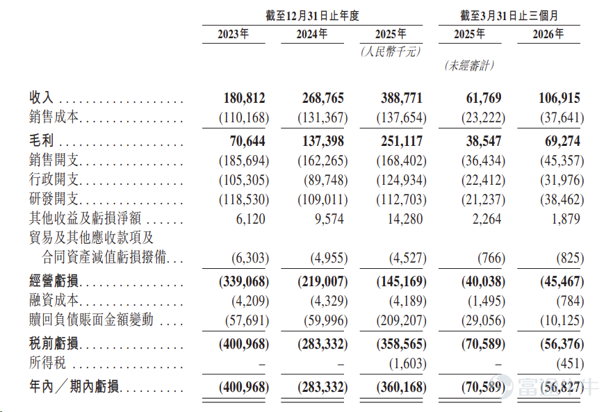 Source: Prospectus