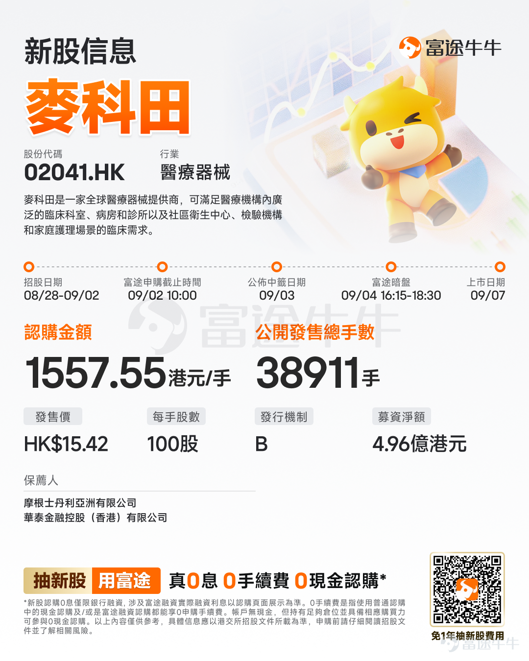 富途資訊8月28日消息， $麥科田 (02041.HK)$ 發佈公告，於8月28日-9月2日招股，公司擬全球發售約3891.06萬股股份，預期將於9月7日上市。 公司概況 麥科田是一家全球醫療器械提供商，可滿足醫療機構內廣泛的臨床科室、病房和診所以及社區衛生中心、檢驗機構和家庭護理場景的臨床需求。公司的產品已累計遍及全球逾140個國家及地區。在中國，公司的產品已累計覆蓋超過6,000家醫院，包括約90%的三級甲等醫院，覆蓋31個省、直轄市及自治區。 公司在全球建立了業務佈局，提供的醫療器械產品遍佈亞太、歐洲、中東及非洲以及美洲等各地區。公司在中國和英國各地戰略性地設立五個研發中心和六個生產中心。爲了提高國際服務能力，公司在英國、荷蘭、比利時、土耳其、印度、泰國、印度尼西亞、墨西哥、巴西和哥倫比亞等戰略市場設有當地代表處，確保公司能夠向公司的全球客戶群提供及時和本地化的支持。 財務概況 麥科田的收入由2023年的人民幣1,313.3百萬元增加至2025年的人民幣1,619.2百萬元，並由截至2...