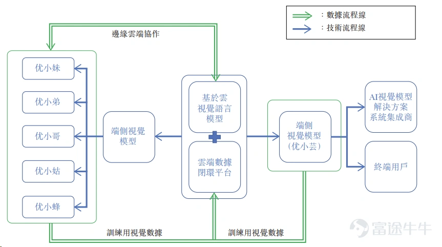 来源:招股书