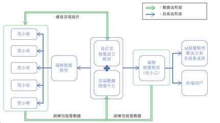 IPO News | Commercial robotics company UDI Robotics launches offering, plans to list on September 9, with a minimum lot subscription amount of HK$3,949.44