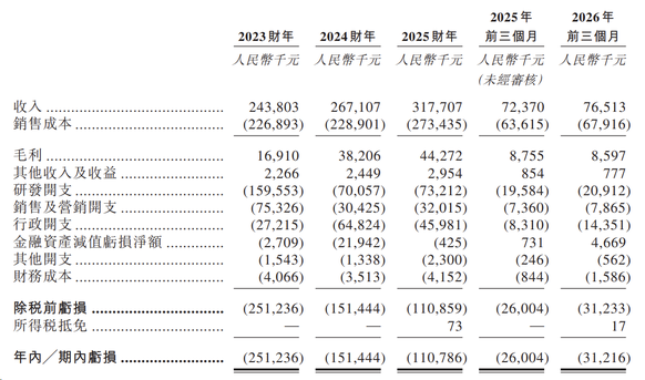 IPO News | Commercial robotics company UDI Robotics launches offering, plans to list on September 9, with a minimum lot subscription amount of HK$3,949.44