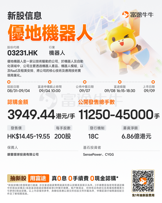 IPO News | Commercial robotics company UDI Robotics launches offering, plans to list on September 9, with a minimum lot subscription amount of HK$3,949.44