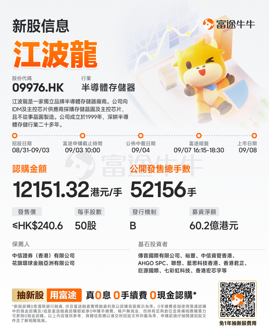 IPO News | Semiconductor memory manufacturer Longsys has launched its IPO, with listing scheduled for September 8. The minimum subscription amount for one lot is HK$12,151.32.