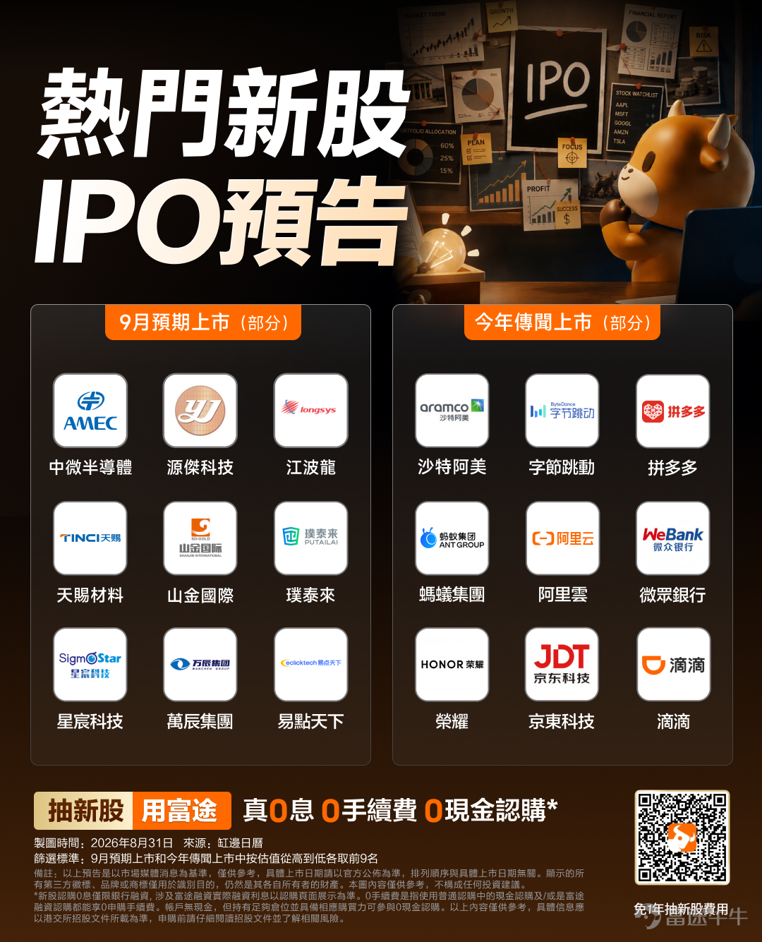 Hello, fellow investors!！After a lackluster August for new listings, Niu Niu's IPO expert brings you the hot IPOs for September and 2026 in Hong Kong. Fellow investors, come check them out![Cheerlead][Cheerlead] Only two new stocks listed in August, both related to autonomous driving concepts,$NASN TECH (02261.HK)$and chip stocks. $INGENIC (03223.HK)$ Although Nasen Technology surged over 60% on its first day of listing, it subsequently fluctuated and declined. By the close on August 31, its gains since listing had narrowed to less than 40%. While Junzheng Shares did not break its issue price, its stock price has hovered around the offering price since listing. The underwhelming performance of August's new listings has raised investor expectations for September's IPOs. As of press time,$MEDCAPTAIN (02041.HK)$is currently open for subscription. The IPO closes at 10:00 on September 2, with grey market trading scheduled from 16:15 to 18:30 on September 4, and official listing on September 7.$LONGSYS (09976.HK)$is currently open for subscription. The IPO closes at 10:00 on September 3, with grey market trading scheduled from 16:15 to 18:30 on September 7, and official listing on September 8.$EXCELLAND ROBOT (03231.HK)$ Currently open for subscription, with the IPO closing at 10:00 on September 4. Grey market trading will take place from 16:15 to 18:30 on September 7, followed by the official listing on September 9. Additionally, $TRANSWARP TECHNOLOGY (SHANGHAI) CO., LTD. (810855.HK)$ 、   ...