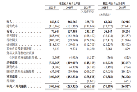 IPO Pricing | Mech-Mind Robotics listed today, with subscription exceeding 3,800 times; priced at the upper limit of HK$101.7 per share
