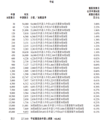 IPO Pricing | Mech-Mind Robotics listed today, with subscription exceeding 3,800 times; priced at the upper limit of HK$101.7 per share