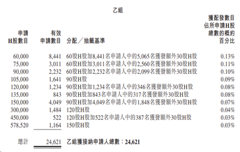 IPO Pricing | Mech-Mind Robotics listed today, with subscription exceeding 3,800 times; priced at the upper limit of HK$101.7 per share