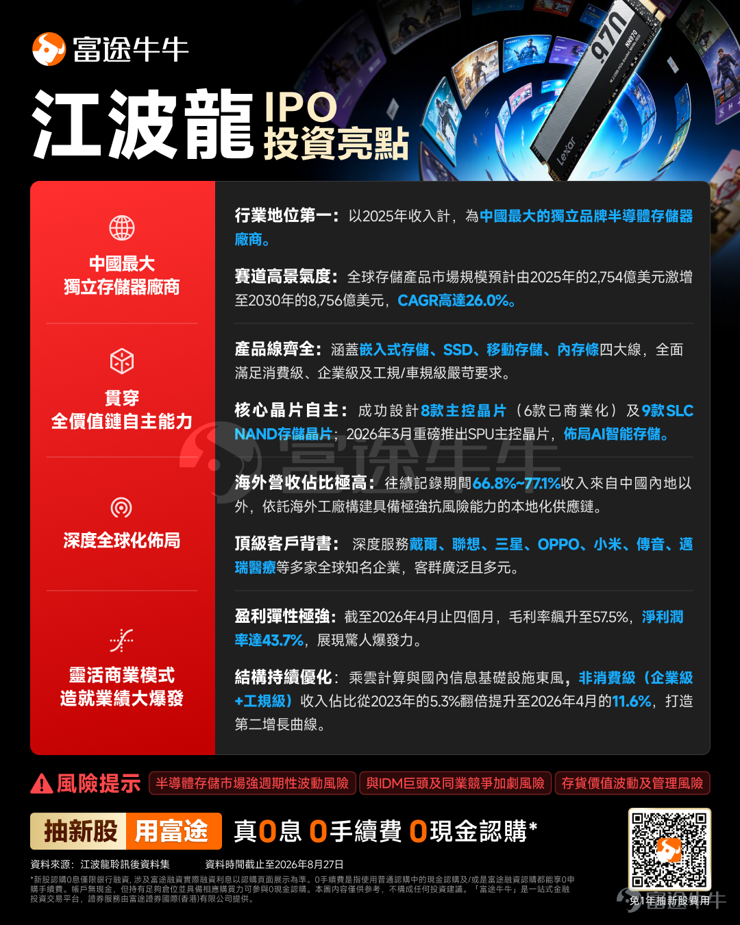 富途資訊9月8日消息，$江波龍 (09976.HK)$公佈配發結果，每股定價236港元，共發行2998.94萬股股份，每手50股，今日正式上市。 公開發售階段江波龍獲40.32倍認購，公開發售的發售股份最終數目爲260.78萬股股份，佔發售股份總數的約8.7%。合共接獲約36285份有效申請，受理申請數目約10568份，申購一手獲配發股份佔所申請股份總數的概約百分比爲2.85%。 此外，國際配售階段江波龍獲3.88倍認購，國際發售股份最終數目爲2738.16萬股股份，相當於發售股份總數的91.3%。富途資訊整理相關數據如下表： 公司概況 江波龍是一家獨立品牌半導體存儲器廠商。公司向IDM及主控芯片供應商採購存儲晶圓及主控芯片，且不從事晶圓製造。基於公司涵蓋主控芯片及存儲芯片設計、固件開發、後端製造（包括系統級封裝、測試及組裝）的能力，公司設計、開發、後端製造及銷售完整的存儲產品組合，面向消費級、企業級及工規級應用。 公司的創始團隊很早便意識到全球半導體存儲市場的巨大潛力。通過堅持不懈的努力及戰略發展...