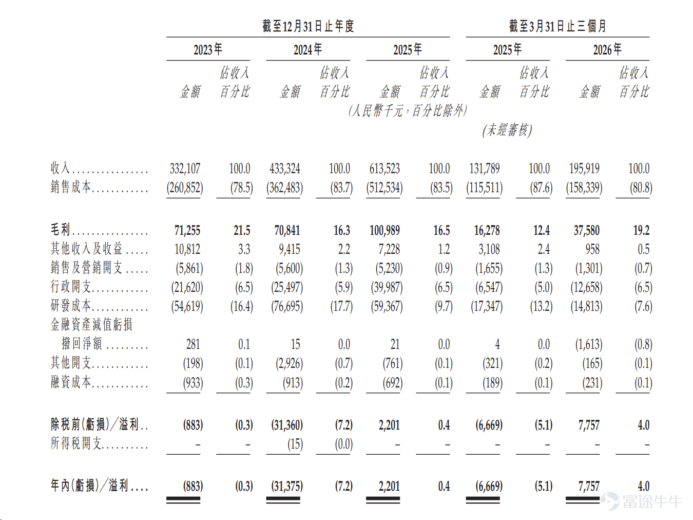 Source: Prospectus