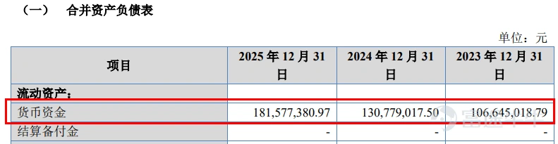 出品 | 創業最前線 作者 | 希波 編輯 | 王亞靜 美編 | 邢靜 審核 | 頌文 無論是影劇院、音樂廳、文旅場館等線下文娛空間,還是面向家庭的影院,音響系統都是聲效呈現的關鍵基礎設施。 龐大且多元化的音質需求,吸引了一衆企業加入音響行業,也不乏企業向資本市場發起衝擊。其中,先歌國際影音股份有限公司(以下簡稱「先歌國際」)已於近期在北交所提交註冊。 近年來,先歌國際營收淨利穩步增長,但面臨八成收入依賴外銷,收入高度綁定經銷商的問題,且經銷收入真實性遭監管層多次問詢。 與此同時,先歌國際股權結構高度集中,且一邊持續實施現金分紅、一邊推進IPO募資,種種操作引發市場關注。 1、張氏家族100%控股,上會前砍掉補流項目 先歌國際產品包含音箱、功放、播放器、解碼器等,分爲高保真(Hi-Fi)音響系統與專業音響系統。 據悉,Hi-Fi音響音質還原度高,面向影音發燒友,適用於家庭影音場景;專業音響輸出功率大、穩定性佳,可服務影劇院、文旅場館等公共場地。 先歌國際以全球自主品牌經銷業務爲主,輔以代理及ODM業務,Hi-Fi產...