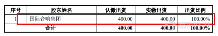 出品 | 創業最前線 作者 | 希波 編輯 | 王亞靜 美編 | 邢靜 審核 | 頌文 無論是影劇院、音樂廳、文旅場館等線下文娛空間,還是面向家庭的影院,音響系統都是聲效呈現的關鍵基礎設施。 龐大且多元化的音質需求,吸引了一衆企業加入音響行業,也不乏企業向資本市場發起衝擊。其中,先歌國際影音股份有限公司(以下簡稱「先歌國際」)已於近期在北交所提交註冊。 近年來,先歌國際營收淨利穩步增長,但面臨八成收入依賴外銷,收入高度綁定經銷商的問題,且經銷收入真實性遭監管層多次問詢。 與此同時,先歌國際股權結構高度集中,且一邊持續實施現金分紅、一邊推進IPO募資,種種操作引發市場關注。 1、張氏家族100%控股,上會前砍掉補流項目 先歌國際產品包含音箱、功放、播放器、解碼器等,分爲高保真(Hi-Fi)音響系統與專業音響系統。 據悉,Hi-Fi音響音質還原度高,面向影音發燒友,適用於家庭影音場景;專業音響輸出功率大、穩定性佳,可服務影劇院、文旅場館等公共場地。 先歌國際以全球自主品牌經銷業務爲主,輔以代理及ODM業務,Hi-Fi產...