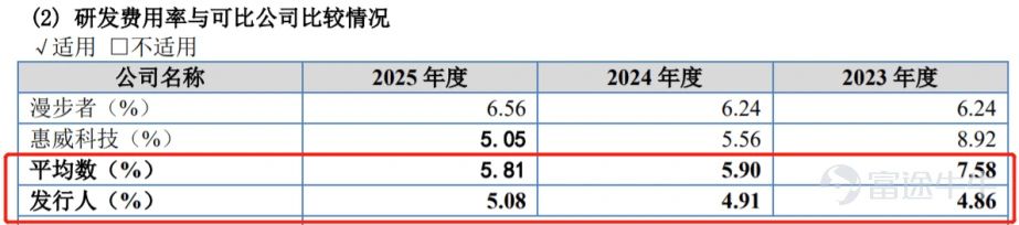 出品 | 創業最前線 作者 | 希波 編輯 | 王亞靜 美編 | 邢靜 審核 | 頌文 無論是影劇院、音樂廳、文旅場館等線下文娛空間,還是面向家庭的影院,音響系統都是聲效呈現的關鍵基礎設施。 龐大且多元化的音質需求,吸引了一衆企業加入音響行業,也不乏企業向資本市場發起衝擊。其中,先歌國際影音股份有限公司(以下簡稱「先歌國際」)已於近期在北交所提交註冊。 近年來,先歌國際營收淨利穩步增長,但面臨八成收入依賴外銷,收入高度綁定經銷商的問題,且經銷收入真實性遭監管層多次問詢。 與此同時,先歌國際股權結構高度集中,且一邊持續實施現金分紅、一邊推進IPO募資,種種操作引發市場關注。 1、張氏家族100%控股,上會前砍掉補流項目 先歌國際產品包含音箱、功放、播放器、解碼器等,分爲高保真(Hi-Fi)音響系統與專業音響系統。 據悉,Hi-Fi音響音質還原度高,面向影音發燒友,適用於家庭影音場景;專業音響輸出功率大、穩定性佳,可服務影劇院、文旅場館等公共場地。 先歌國際以全球自主品牌經銷業務爲主,輔以代理及ODM業務,Hi-Fi產...
