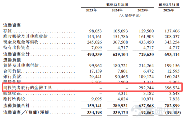 出品 | 創業最前線 作者 | 李斌 編輯 | 胡芳潔 美編 | 邢靜 審核 | 頌文 7月9日，江蘇知原藥業向港交所主板遞交上市申請。 這不是它第一次叩擊資本市場的大門，2023年4月，知原藥業曾向深交所主板遞交IPO申請，經歷兩輪問詢後，於2024年10月主動撤回。 從A股折戟到轉戰港股，這家靠一支十幾塊錢的祛痘藥甲硝唑凝膠在互聯網上走紅的藥企，如今頭頂衝刺「祛痘第一股」的光環，身後站着創新工場、歐萊雅、阿里健康等一衆明星股東。 招股書顯示，2023年至2025年，知原藥業營收從10.31億元增至13.24億元。但另一組數字卻很刺眼：淨利潤從2023年的1.46億元降至2025年的9451.6萬元；2026年第一季度公司淨利潤僅1262.9萬元，同比大跌66.7%。 與此同時，公司收入增長高度依賴銷售費用投入，2026年一季度，銷售費用率高達43.7%。2025年，公司完成的近3億元Pre-IPO輪融資，也附帶嚴苛的對賭協議。 當一家藥企的增長主要靠營銷驅動，當利潤持續失速、對賭協議壓頂，知原藥業的上市，究竟是爲了業務發展...