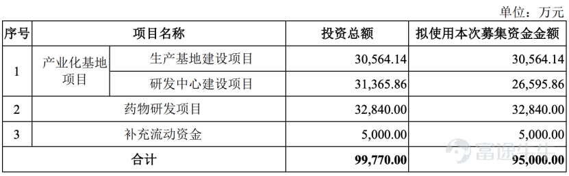 Produced by | Frontline of Entrepreneurship Author | Zhang Jue Editor | Egg Chief Visual editor | Xing Jing Reviewed | Songwen In early July, Nantong Lianya Pharmaceuticals Co., Ltd. (hereinafter referred to as 'Lianya Pharmaceuticals'), a high-end generic drug manufacturer, passed its IPO review on the ChiNext board. For the pharmaceutical capital markets in recent years, this move carries a somewhat contrarian tone. Over the past few years, from the A-share market to the Hong Kong stock exchange, innovative drugs have almost become the dominant narrative in pharmaceutical capital markets. By comparison, although generic drugs remain an indispensable part of the pharmaceutical industry, the sector has increasingly been labeled as having 'limited growth potential and little room for imagination.' Since 2023, virtually no pure generic drug companies have cleared the A-share listing review—until the emergence of Lianya Pharmaceuticals. In fact, Lianya Pharmaceuticals has consistently maintained approximately RMB 1.1 billion in cash on its balance sheet, enjoys stable profitability, and has even refrained from taking on debt to expand production capacity—instead insisting on raising funds through a public listing. At a time when capital markets are chasing innovative drugs and the IPO pathway for pure generic drug companies has nearly closed, what is the underlying rationale behind Lianya Pharmaceuticals’ push for a ChiNext listing—is it driven by rigid capacity and R&D needs, or is it an inevitable strategic move on the capital front? And can its IPO story truly win over investors? 1. A Generic Drug Maker’s Winding Path to Listing Approval As early as November 2022, Lianya Pharmaceuticals submitted an IPO application targeting the STAR Market and entered the inquiry phase the following December. Over the subsequent two years, the company underwent three rounds of regulatory inquiries before voluntarily withdrawing its application materials in September 2024...