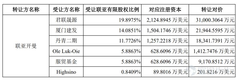 Produced by | Frontline of Entrepreneurship Author | Zhang Jue Editor | Egg Chief Visual editor | Xing Jing Reviewed | Songwen In early July, Nantong Lianya Pharmaceuticals Co., Ltd. (hereinafter referred to as 'Lianya Pharmaceuticals'), a high-end generic drug manufacturer, passed its IPO review on the ChiNext board. For the pharmaceutical capital markets in recent years, this move carries a somewhat contrarian tone. Over the past few years, from the A-share market to the Hong Kong stock exchange, innovative drugs have almost become the dominant narrative in pharmaceutical capital markets. By comparison, although generic drugs remain an indispensable part of the pharmaceutical industry, the sector has increasingly been labeled as having 'limited growth potential and little room for imagination.' Since 2023, virtually no pure generic drug companies have cleared the A-share listing review—until the emergence of Lianya Pharmaceuticals. In fact, Lianya Pharmaceuticals has consistently maintained approximately RMB 1.1 billion in cash on its balance sheet, enjoys stable profitability, and has even refrained from taking on debt to expand production capacity—instead insisting on raising funds through a public listing. At a time when capital markets are chasing innovative drugs and the IPO pathway for pure generic drug companies has nearly closed, what is the underlying rationale behind Lianya Pharmaceuticals’ push for a ChiNext listing—is it driven by rigid capacity and R&D needs, or is it an inevitable strategic move on the capital front? And can its IPO story truly win over investors? 1. A Generic Drug Maker’s Winding Path to Listing Approval As early as November 2022, Lianya Pharmaceuticals submitted an IPO application targeting the STAR Market and entered the inquiry phase the following December. Over the subsequent two years, the company underwent three rounds of regulatory inquiries before voluntarily withdrawing its application materials in September 2024...