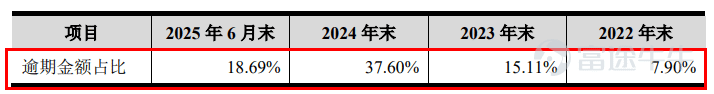 Produced by | Frontline of Entrepreneurship Author | Xibo Editor | Wang Yajing Visual editor | Xing Jing Reviewed | Songwen Recently, Guangzhou Tongze Konway Technology Co., Ltd. (hereinafter referred to as 'Tongze Konway') submitted its IPO registration application to the ChiNext Board of the Shenzhen Stock Exchange, leveraging its 5G broadband connectivity terminals. In recent years, although Tongze Konway’s revenue has maintained an upward trend, its net profit and gross margin have actually declined. Moreover, the company’s sales are heavily concentrated in Africa, its accounts receivable are growing rapidly, and the selling prices of its core products continue to fall. It remains uncertain whether this company—which publicly claims deep expertise in the 5G sector and forward-looking deployment in 6G—can withstand scrutiny from both regulators and the market. 1. Founding shareholders liquidate holdings at original cost; profits fluctuate In 2019, the inaugural year of commercial 5G deployment, 5G FWA (5G Fixed Wireless Access) wireless broadband terminals entered a global growth window. In March of the same year, Tongze Konway was established in the Nansha Free Trade Zone of Guangzhou. 5G FWA refers to using 5G base station signals for internet access, replacing traditional fiber-optic cables to deliver broadband to fixed locations. In simple terms, it provides stable wireless broadband to homes or businesses without requiring physical network or fiber lines to be installed on-site. At its founding, Tongze Konway’s initial shareholders were Shan Jianxin, Wang Wu, and Li Jinlong, who collectively subscribed to a registered capital of RMB 100 million in cash at a price of RMB 1.08 per unit of registered capital. (Image ...
