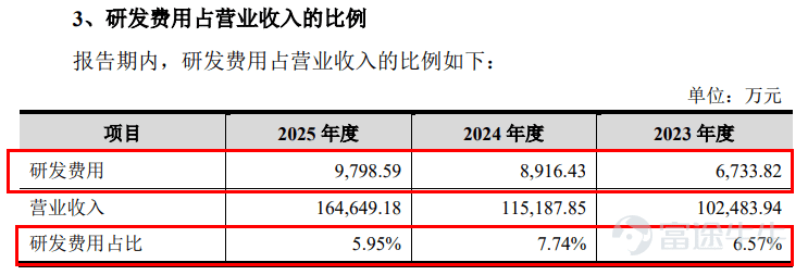 Produced by | Frontline of Entrepreneurship Author | Xibo Editor | Wang Yajing Visual editor | Xing Jing Reviewed | Songwen Recently, Guangzhou Tongze Konway Technology Co., Ltd. (hereinafter referred to as 'Tongze Konway') submitted its IPO registration application to the ChiNext Board of the Shenzhen Stock Exchange, leveraging its 5G broadband connectivity terminals. In recent years, although Tongze Konway’s revenue has maintained an upward trend, its net profit and gross margin have actually declined. Moreover, the company’s sales are heavily concentrated in Africa, its accounts receivable are growing rapidly, and the selling prices of its core products continue to fall. It remains uncertain whether this company—which publicly claims deep expertise in the 5G sector and forward-looking deployment in 6G—can withstand scrutiny from both regulators and the market. 1. Founding shareholders liquidate holdings at original cost; profits fluctuate In 2019, the inaugural year of commercial 5G deployment, 5G FWA (5G Fixed Wireless Access) wireless broadband terminals entered a global growth window. In March of the same year, Tongze Konway was established in the Nansha Free Trade Zone of Guangzhou. 5G FWA refers to using 5G base station signals for internet access, replacing traditional fiber-optic cables to deliver broadband to fixed locations. In simple terms, it provides stable wireless broadband to homes or businesses without requiring physical network or fiber lines to be installed on-site. At its founding, Tongze Konway’s initial shareholders were Shan Jianxin, Wang Wu, and Li Jinlong, who collectively subscribed to a registered capital of RMB 100 million in cash at a price of RMB 1.08 per unit of registered capital. (Image ...