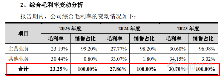 Produced by | Frontline of Entrepreneurship Author | Xibo Editor | Wang Yajing Visual editor | Xing Jing Reviewed | Songwen Recently, Guangzhou Tongze Konway Technology Co., Ltd. (hereinafter referred to as 'Tongze Konway') submitted its IPO registration application to the ChiNext Board of the Shenzhen Stock Exchange, leveraging its 5G broadband connectivity terminals. In recent years, although Tongze Konway’s revenue has maintained an upward trend, its net profit and gross margin have actually declined. Moreover, the company’s sales are heavily concentrated in Africa, its accounts receivable are growing rapidly, and the selling prices of its core products continue to fall. It remains uncertain whether this company—which publicly claims deep expertise in the 5G sector and forward-looking deployment in 6G—can withstand scrutiny from both regulators and the market. 1. Founding shareholders liquidate holdings at original cost; profits fluctuate In 2019, the inaugural year of commercial 5G deployment, 5G FWA (5G Fixed Wireless Access) wireless broadband terminals entered a global growth window. In March of the same year, Tongze Konway was established in the Nansha Free Trade Zone of Guangzhou. 5G FWA refers to using 5G base station signals for internet access, replacing traditional fiber-optic cables to deliver broadband to fixed locations. In simple terms, it provides stable wireless broadband to homes or businesses without requiring physical network or fiber lines to be installed on-site. At its founding, Tongze Konway’s initial shareholders were Shan Jianxin, Wang Wu, and Li Jinlong, who collectively subscribed to a registered capital of RMB 100 million in cash at a price of RMB 1.08 per unit of registered capital. (Image ...