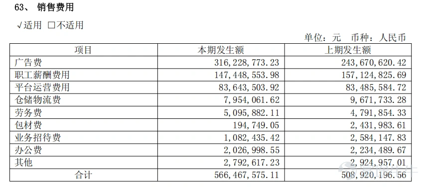 出品 | 創業最前線 作者 | 李斌 編輯 | 胡芳潔 美編 | 邢靜 審核 | 頌文 2026年7月,麗人麗妝發佈業績預告,預計上半年盈利2208.3萬至2650萬元。這家四年三度虧損的美妝代運營公司,似乎終於看到了一絲微光。 但如果將這份預告與另一份文件放在一起,畫面會變得複雜得多。同月,上海證監局的一紙監管函,揭開了這家公司橫跨七年的治理亂象。 爲實控人墊付離婚律師費、向實繳資本爲零的供應商預付數千萬元採購款、爲供應商提供巨額擔保卻遲遲不披露關聯關係。這些操作指向同一個問題:這家公司的資源和注意力,到底流向了哪裏? 麗人麗妝的故事,早已不是一家代運營公司的商業浮沉,而是一個關於業務重心迷失的樣本。當創始人深陷離婚糾紛,當資金流向「關係曖昧」的供應商,業務本身還能被放在什麼位置?扭虧爲盈的信號背後,這家公司真的找回自己的主場了嗎? 1、家事未平,商事又起 外界對麗人麗妝最深的記憶,或許不是某次品牌戰報,而是創始人黃韜那場曠日持久的離婚糾紛。 這起離婚案始於2021年,黃韜妻子翁淑華在微博公開喊話丈夫回家,撕開家庭裂痕。此後數年間,雙方陷入財產分...