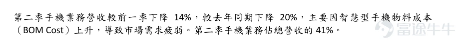 出品 | 創業最前線 作者 | 於瑩 編輯 | 王亞靜 美編 | 邢靜 審核 | 頌文 從曾經橫掃華強北的「山寨之王」,到背靠中國安卓陣營的全球手機芯片巨頭,聯發科過去二十多年的崛起軌跡,幾乎與中國消費電子產業的擴張同頻共振。 這家曾靠中低端手機芯片站穩腳跟的芯片大廠,如今又站在轉型路口。 2026年第二季度,聯發科合併營收爲1521.83億新臺幣,同比微增1.2%;但毛利率僅爲46.2%,較上年同期減少2.9個百分點;營業利潤228.68億新臺幣,同比大幅下滑22.2%,淨利潤則同比下降12.3%。 拉長時間來看,2026年上半年公司總營收3013.33億新臺幣,同比小幅下滑0.8%;歸母淨利潤484.89億新臺幣,同比跌幅擴大至15.19%。 更值得注意的是,其手機業務首次失去第一大業務地位。重重壓力之下,公司正試圖押注AI芯片,填補手機業務下滑缺口。 但在新賽道上,昔日「宿敵」高通也宣佈入局,同時國際芯片巨頭、國內自研芯片企業全員「扎堆」,行業競爭空前激烈。 聯發科的「轉型」路,依然充滿挑戰。 1、手機業務...