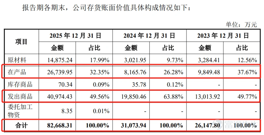 Produced by | Frontline of Entrepreneurship Author | Xibo Editor | Wang Yajing Art Editor | Xing Jing Reviewed | Songwen Optical transceivers are core components in data centers responsible for electro-optical conversion; they convert electrical signals into optical signals, enabling high-speed data transmission over fiber optics. Recently, Suzhou Lieqi Intelligent Equipment Co., Ltd. (hereinafter referred to as "Lieqi Intelligent"), a supplier of manufacturing equipment for optical transceivers, has been sprinting toward its IPO on the ChiNext Board of the Shenzhen Stock Exchange and has successfully submitted its registration application. The prospectus reveals that Luo Chao, the actual controller of Lieqi Intelligent, engaged in buying low and selling high in equity transactions, with a significant disparity between the share incentive price prior to the IPO and the entry price paid by external shareholders. Furthermore, the company's performance growth is sluggish, with more than half of its revenue derived from a single major customer, Zhongji Innolight. Whether Lieqi Intelligent can successfully navigate the IPO process remains uncertain. 1. Significant price disparities in multiple equity transfers raise doubts about pricing fairness The story of Lieqi Intelligent begins with Luo Chao. Born in 1981, Luo Chao joined Hongzhun Precision Mould (Kunshan) Co., Ltd. (hereinafter referred to as "Hongzhun Precision") after graduating from university, serving as a mechanical design engineer in the Automation Department. In November 2015, Luo Chao, along with Xu Kai and Liu Hongming, who were also employed at Hon Hai Precision Industry, as well as Xi'an Zhengqi and Song Yuhua, jointly contributed RMB 5 million to establish Lieqi Limited, the predecessor of Lieqi Intelligent, in Suzhou. In October 2024, Lieqi Limited completed its joint-stock reform; in November of the same year, it filed for pre-IPO tutoring registration with the Jiangsu Securities Regulatory Bureau, marking the beginning of...