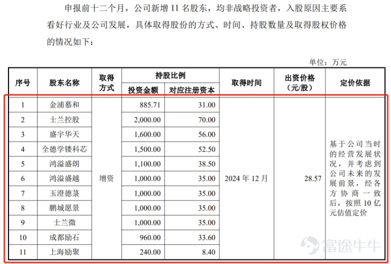 Produced by | Frontline of Entrepreneurship Author | Xibo Editor | Wang Yajing Art Editor | Xing Jing Reviewed | Songwen Optical transceivers are core components in data centers responsible for electro-optical conversion; they convert electrical signals into optical signals, enabling high-speed data transmission over fiber optics. Recently, Suzhou Lieqi Intelligent Equipment Co., Ltd. (hereinafter referred to as "Lieqi Intelligent"), a supplier of manufacturing equipment for optical transceivers, has been sprinting toward its IPO on the ChiNext Board of the Shenzhen Stock Exchange and has successfully submitted its registration application. The prospectus reveals that Luo Chao, the actual controller of Lieqi Intelligent, engaged in buying low and selling high in equity transactions, with a significant disparity between the share incentive price prior to the IPO and the entry price paid by external shareholders. Furthermore, the company's performance growth is sluggish, with more than half of its revenue derived from a single major customer, Zhongji Innolight. Whether Lieqi Intelligent can successfully navigate the IPO process remains uncertain. 1. Significant price disparities in multiple equity transfers raise doubts about pricing fairness The story of Lieqi Intelligent begins with Luo Chao. Born in 1981, Luo Chao joined Hongzhun Precision Mould (Kunshan) Co., Ltd. (hereinafter referred to as "Hongzhun Precision") after graduating from university, serving as a mechanical design engineer in the Automation Department. In November 2015, Luo Chao, along with Xu Kai and Liu Hongming, who were also employed at Hon Hai Precision Industry, as well as Xi'an Zhengqi and Song Yuhua, jointly contributed RMB 5 million to establish Lieqi Limited, the predecessor of Lieqi Intelligent, in Suzhou. In October 2024, Lieqi Limited completed its joint-stock reform; in November of the same year, it filed for pre-IPO tutoring registration with the Jiangsu Securities Regulatory Bureau, marking the beginning of...