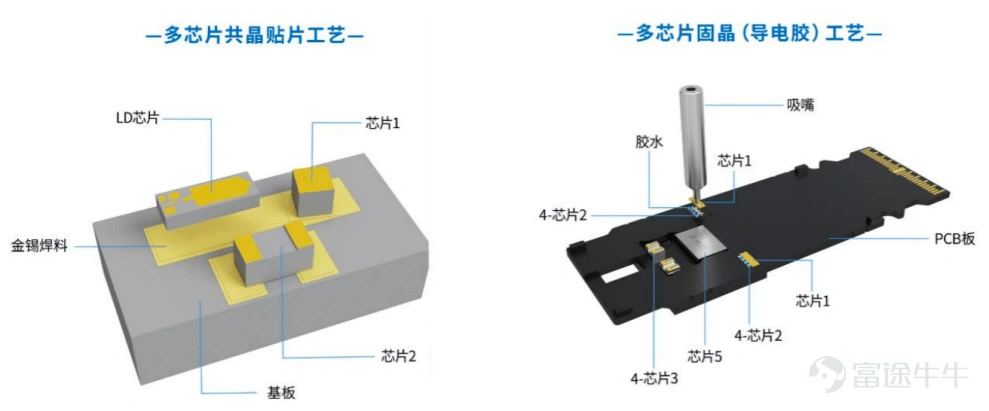 Produced by | Frontline of Entrepreneurship Author | Xibo Editor | Wang Yajing Art Editor | Xing Jing Reviewed | Songwen Optical transceivers are core components in data centers responsible for electro-optical conversion; they convert electrical signals into optical signals, enabling high-speed data transmission over fiber optics. Recently, Suzhou Lieqi Intelligent Equipment Co., Ltd. (hereinafter referred to as "Lieqi Intelligent"), a supplier of manufacturing equipment for optical transceivers, has been sprinting toward its IPO on the ChiNext Board of the Shenzhen Stock Exchange and has successfully submitted its registration application. The prospectus reveals that Luo Chao, the actual controller of Lieqi Intelligent, engaged in buying low and selling high in equity transactions, with a significant disparity between the share incentive price prior to the IPO and the entry price paid by external shareholders. Furthermore, the company's performance growth is sluggish, with more than half of its revenue derived from a single major customer, Zhongji Innolight. Whether Lieqi Intelligent can successfully navigate the IPO process remains uncertain. 1. Significant price disparities in multiple equity transfers raise doubts about pricing fairness The story of Lieqi Intelligent begins with Luo Chao. Born in 1981, Luo Chao joined Hongzhun Precision Mould (Kunshan) Co., Ltd. (hereinafter referred to as "Hongzhun Precision") after graduating from university, serving as a mechanical design engineer in the Automation Department. In November 2015, Luo Chao, along with Xu Kai and Liu Hongming, who were also employed at Hon Hai Precision Industry, as well as Xi'an Zhengqi and Song Yuhua, jointly contributed RMB 5 million to establish Lieqi Limited, the predecessor of Lieqi Intelligent, in Suzhou. In October 2024, Lieqi Limited completed its joint-stock reform; in November of the same year, it filed for pre-IPO tutoring registration with the Jiangsu Securities Regulatory Bureau, marking the beginning of...