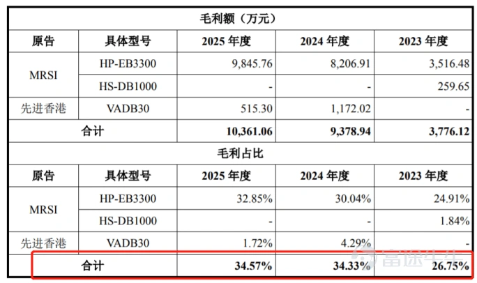 Produced by | Frontline of Entrepreneurship Author | Xibo Editor | Wang Yajing Art Editor | Xing Jing Reviewed | Songwen Optical transceivers are core components in data centers responsible for electro-optical conversion; they convert electrical signals into optical signals, enabling high-speed data transmission over fiber optics. Recently, Suzhou Lieqi Intelligent Equipment Co., Ltd. (hereinafter referred to as "Lieqi Intelligent"), a supplier of manufacturing equipment for optical transceivers, has been sprinting toward its IPO on the ChiNext Board of the Shenzhen Stock Exchange and has successfully submitted its registration application. The prospectus reveals that Luo Chao, the actual controller of Lieqi Intelligent, engaged in buying low and selling high in equity transactions, with a significant disparity between the share incentive price prior to the IPO and the entry price paid by external shareholders. Furthermore, the company's performance growth is sluggish, with more than half of its revenue derived from a single major customer, Zhongji Innolight. Whether Lieqi Intelligent can successfully navigate the IPO process remains uncertain. 1. Significant price disparities in multiple equity transfers raise doubts about pricing fairness The story of Lieqi Intelligent begins with Luo Chao. Born in 1981, Luo Chao joined Hongzhun Precision Mould (Kunshan) Co., Ltd. (hereinafter referred to as "Hongzhun Precision") after graduating from university, serving as a mechanical design engineer in the Automation Department. In November 2015, Luo Chao, along with Xu Kai and Liu Hongming, who were also employed at Hon Hai Precision Industry, as well as Xi'an Zhengqi and Song Yuhua, jointly contributed RMB 5 million to establish Lieqi Limited, the predecessor of Lieqi Intelligent, in Suzhou. In October 2024, Lieqi Limited completed its joint-stock reform; in November of the same year, it filed for pre-IPO tutoring registration with the Jiangsu Securities Regulatory Bureau, marking the beginning of...
