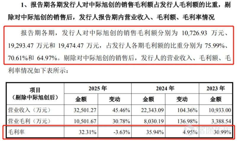 Produced by | Frontline of Entrepreneurship Author | Xibo Editor | Wang Yajing Art Editor | Xing Jing Reviewed | Songwen Optical transceivers are core components in data centers responsible for electro-optical conversion; they convert electrical signals into optical signals, enabling high-speed data transmission over fiber optics. Recently, Suzhou Lieqi Intelligent Equipment Co., Ltd. (hereinafter referred to as "Lieqi Intelligent"), a supplier of manufacturing equipment for optical transceivers, has been sprinting toward its IPO on the ChiNext Board of the Shenzhen Stock Exchange and has successfully submitted its registration application. The prospectus reveals that Luo Chao, the actual controller of Lieqi Intelligent, engaged in buying low and selling high in equity transactions, with a significant disparity between the share incentive price prior to the IPO and the entry price paid by external shareholders. Furthermore, the company's performance growth is sluggish, with more than half of its revenue derived from a single major customer, Zhongji Innolight. Whether Lieqi Intelligent can successfully navigate the IPO process remains uncertain. 1. Significant price disparities in multiple equity transfers raise doubts about pricing fairness The story of Lieqi Intelligent begins with Luo Chao. Born in 1981, Luo Chao joined Hongzhun Precision Mould (Kunshan) Co., Ltd. (hereinafter referred to as "Hongzhun Precision") after graduating from university, serving as a mechanical design engineer in the Automation Department. In November 2015, Luo Chao, along with Xu Kai and Liu Hongming, who were also employed at Hon Hai Precision Industry, as well as Xi'an Zhengqi and Song Yuhua, jointly contributed RMB 5 million to establish Lieqi Limited, the predecessor of Lieqi Intelligent, in Suzhou. In October 2024, Lieqi Limited completed its joint-stock reform; in November of the same year, it filed for pre-IPO tutoring registration with the Jiangsu Securities Regulatory Bureau, marking the beginning of...