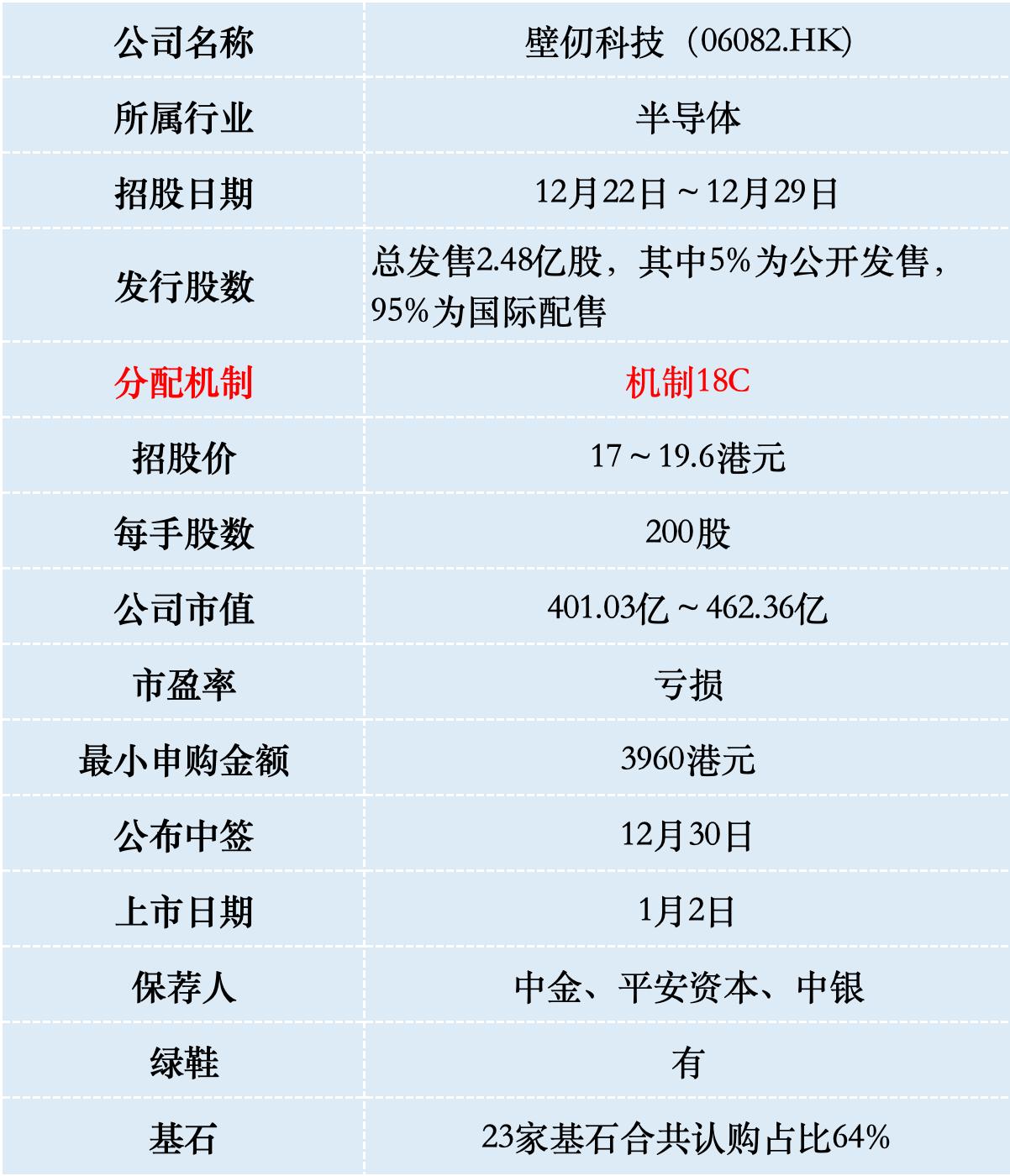 什么是IPO？