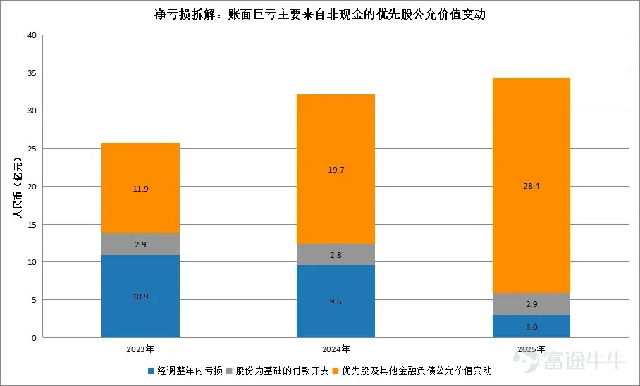 6月29日，Momenta披露全球发售文件、正式启动招股。这次发行直接把发行价定在295.6港元，预计募资约58.9亿港元，并计划7月8日以“6880”为股票代码登陆港交所，也被很多人视作“物理AI第一股”。 当下，它率先跑通的是自动驾驶，从2023到2025这两年扩张得很猛，收入从7.43亿涨到24.13亿，翻了三倍多；同期毛利率也从17.5%一路抬到71.6%，已经是软件公司才有的水平。论体量它还算不上真正的巨头，可成长的斜率和赚钱的效率都很亮眼。 这次招股，最能说明问题的是它的基石阵容。14家机构合计认购约3.76亿美元，GIC、富达国际各领投1亿美元，贝莱德、橡树资本跟投，连从不进港股基石的富兰克林邓普顿都头一回现身；国内顶级的私募、公募和险资也悉数到场，高毅、博裕、华夏基金、广发基金以及太平洋保险都在其中；产业“顶级”战略投资人梅赛德斯-奔驰和比亚迪再次现身，最近A股涨幅靠前的Momenta产业链合作伙伴兆易创新也赫然在列。 GIC投过Anthropic、台积电，富达也投过寒武纪这类AI算力股，这些只买高成长科技股的钱，看中的...