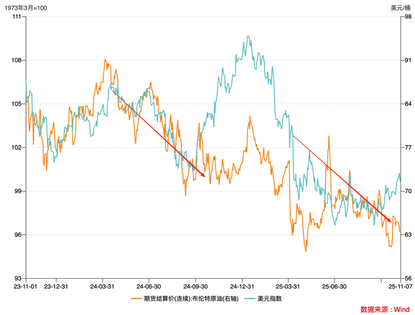 When Gold Becomes an Alternative to U.S. Treasuries: The Logic of Stock Picking in Hong Kong Amid $75 Oil Prices