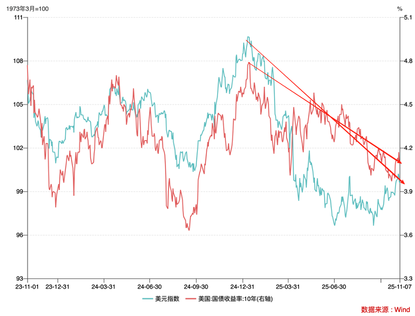 When Gold Becomes an Alternative to U.S. Treasuries: The Logic of Stock Picking in Hong Kong Amid $75 Oil Prices