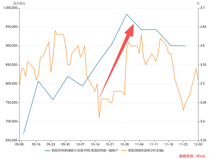 Why does the relief of liquidity pressure following the end of the U.S. government shutdown still leave Hong Kong stocks weak and powerless?