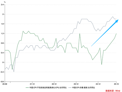 Why does the relief of liquidity pressure following the end of the U.S. government shutdown still leave Hong Kong stocks weak and powerless?