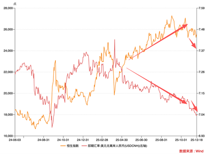 Short-term Hong Kong stocks are being stirred by the 'deposit migration'; the biopharmaceutical sector in 2026 is worth looking forward to