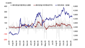 Short-term Hong Kong stocks are being stirred by the 'deposit migration'; the biopharmaceutical sector in 2026 is worth looking forward to