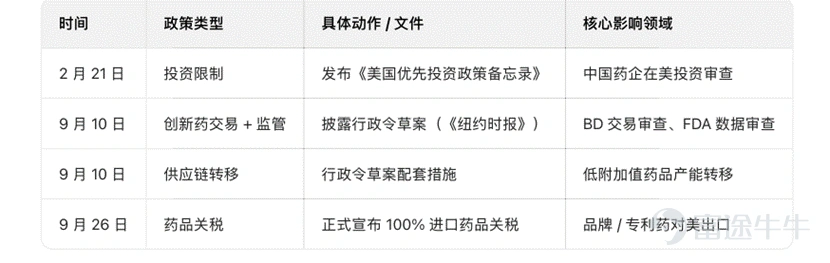 The performance of Hong Kong stocks over the past month has left many friends feeling quite confused. On one hand, the US Dollar Index has once again fallen below 100 (having dropped below 100 in late November and continued to hover below that level), which is clearly a major positive for Hong Kong’s capital markets that use a linked exchange rate system. However, on the other hand, the Hang Seng Index has shown little progress during the same period, with the technology-heavy Hang Seng Tech Index experiencing a significant pullback (the Hang Seng Index and Tech Index have only slightly rebounded from last month's slump in the first two weeks of this year, rising just 3.34% and 3.04%, respectively). This corresponds to the 'big breakout' in the biopharmaceutical sector, such as Dyadic Biosciences (09606.HK) after entering 2026 $DUALITYBIO-B (09606.HK)$ which surged more than 20%, and Innovent Bio (01801.HK) $INNOVENT BIO (01801.HK)$ which rose by 10% at the start of the year. Smaller firms in the industry, like Lee's Pharm (00950.HK) $LEE'S PHARM (00950.HK)$ also saw a rise of about 5%. Standing at this point at the beginning of 2026, let us take a fresh look at the analytical framework for Hong Kong stocks and anticipate what lies ahead for Hong Kong's capital markets in 2026. Core argument of this article: First, the recent fluctuations in Hong Kong stocks mainly stem from liquidity contraction caused by deposit migration, which will not alter the positive trend expected in the medium to long term; Second, the above risks will be mitigated as the new Federal Reserve Chair takes action. Thirdly, the Hong Kong stock market...