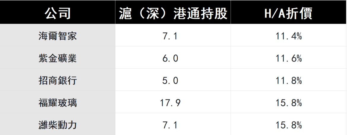 The discount level is decent, but the financing scale is huge! Can I invest in Midea?