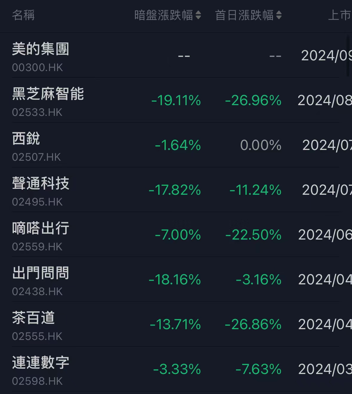 The discount level is decent, but the financing scale is huge! Can I invest in Midea?
