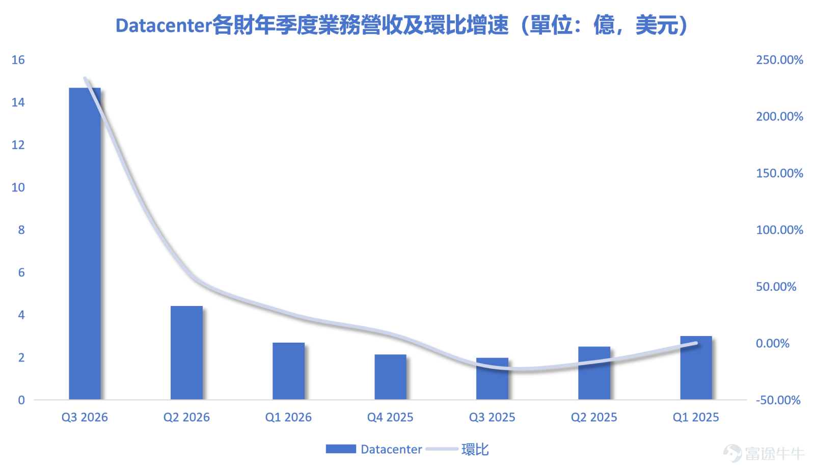 SanDisk's Q3 of fiscal year 2026: Real-time Q1 of 2026, same below