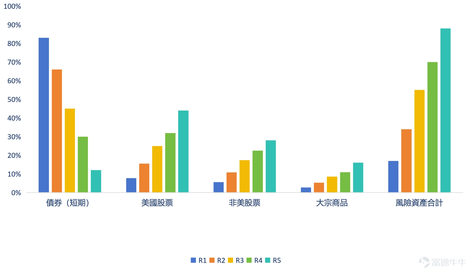數據來源:高騰國際資產管理有限公司,截至2026/7/3