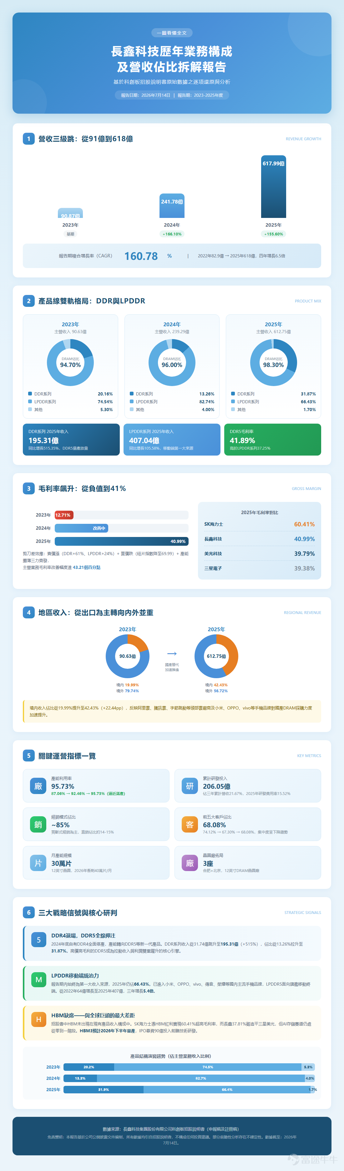 Data Sources: Company website, Gaoteng International Asset Management Co., Ltd.