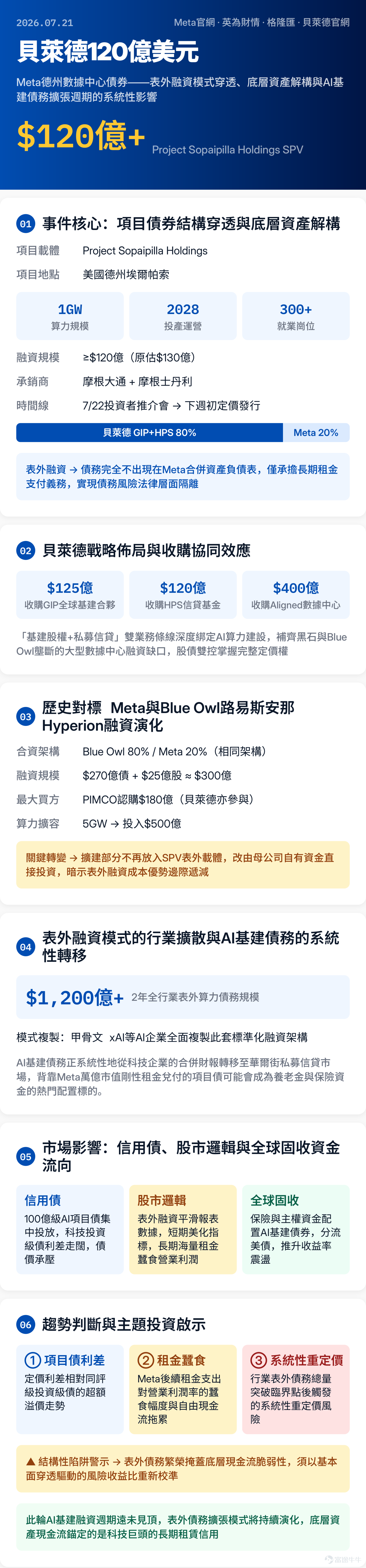 一圖讀懂全文