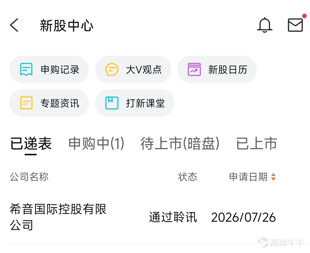 數據來源：富途