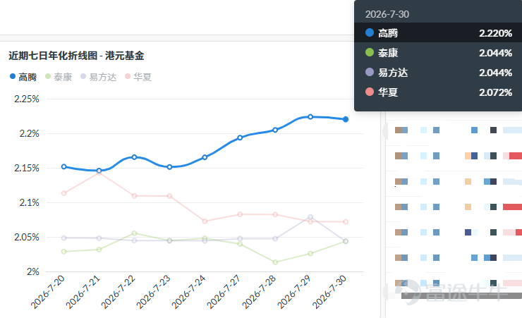 數據來源：高騰國際資產管理有限公司，截至2026年7月31日